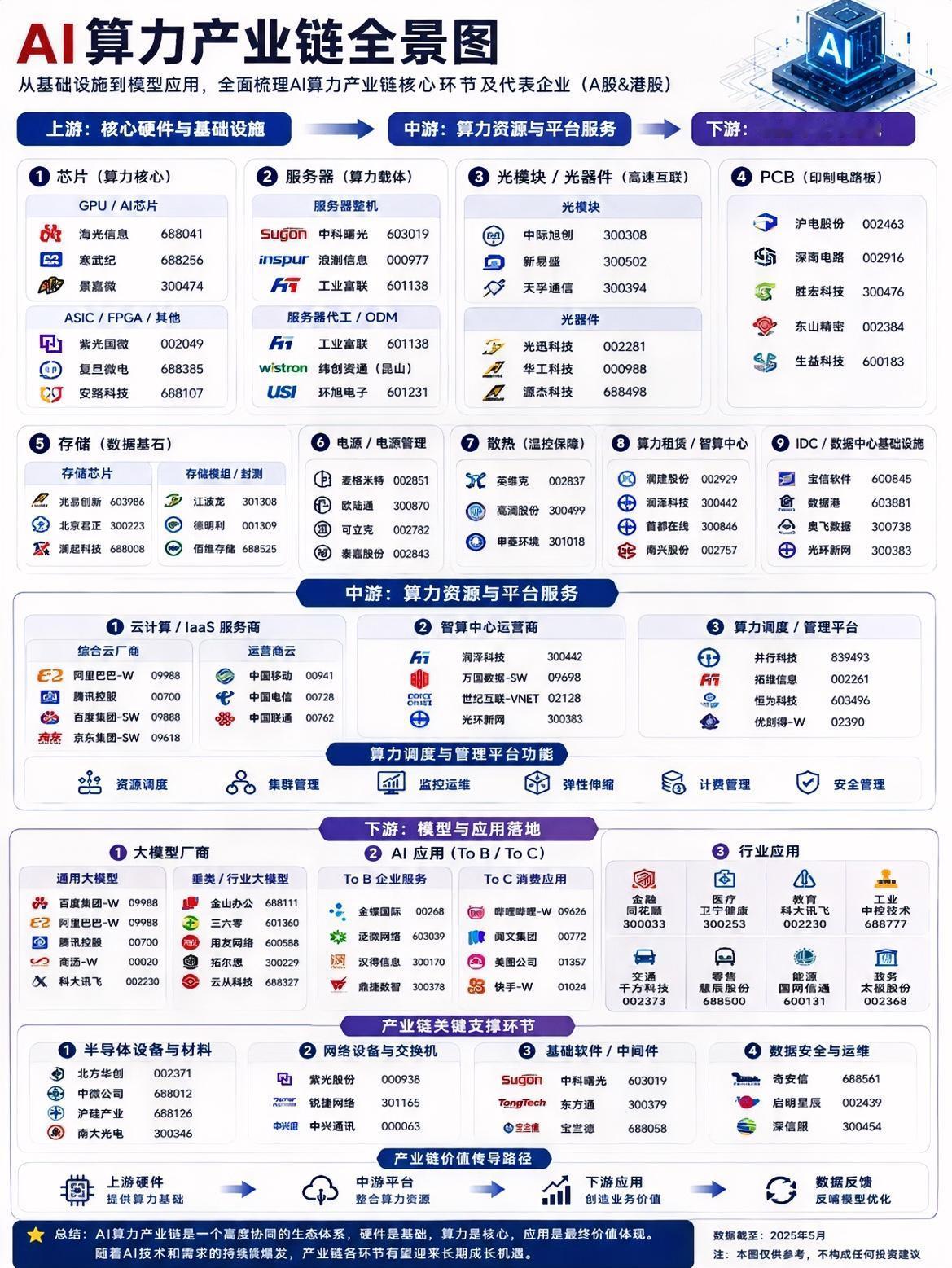 “站在光里，记在芯里”———AI算力产业链全景图。

“站在光里”：光通信的价值