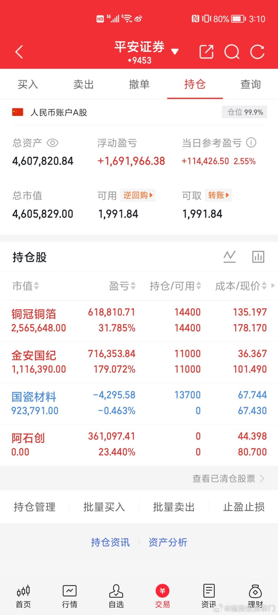 📊 第107天战况速递50W挑战150W（已达标✔️）下一个目标500W持仓 