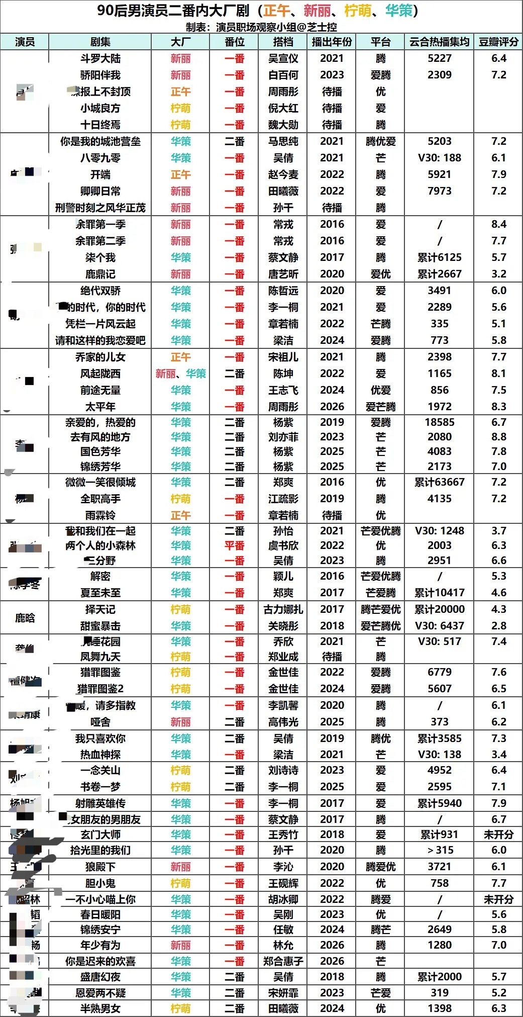 原来择天记是柠萌的这我倒是第一次知道这么看鹿以前影视圈还是蛮多抛橄榄枝的 