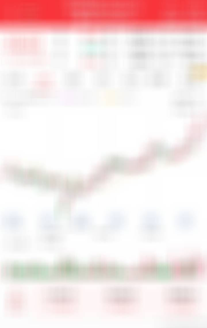 轻仓搞点，早上止 盈的调仓到这个 ​​​