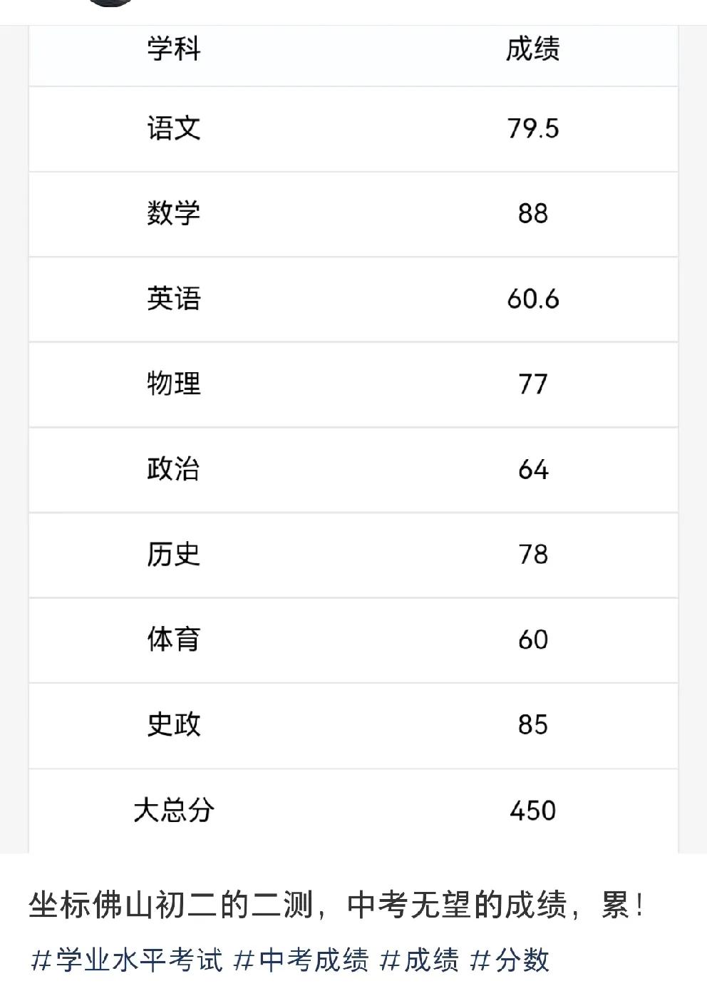 这个成绩要上高中只能是民办
指的是佛山
家长说数学题目出得难
姑且不说数学
但英