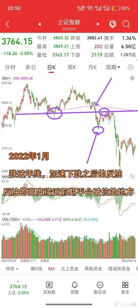明天就开盘了，下周A股走势会如何演绎？先说观点，昨天看了所有板块，发现有一个很有