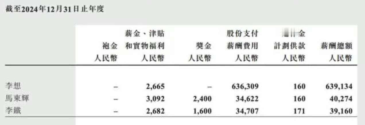 李想年薪6.39亿理想作为第一个盈利的新势力车企，年利润几十亿。达到一定销量目标