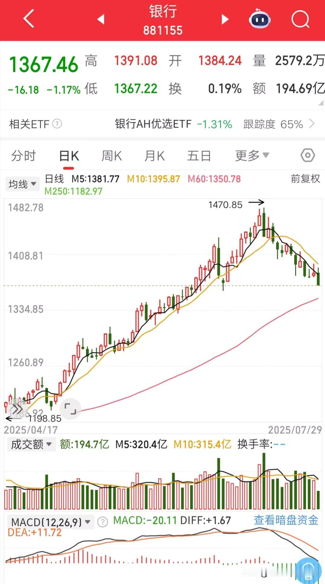 关注度最高的三个板块，对市场有不同程度的影响。
第一：银行板块，最坚挺的板块。