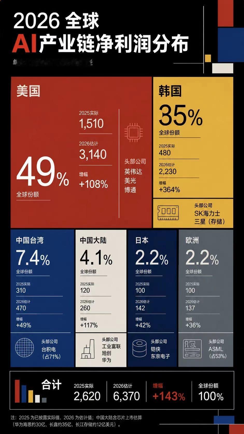 今天是星期天，向所有读者朋友问好！时代在变，投资人要适当做提前量思考。当前中国的