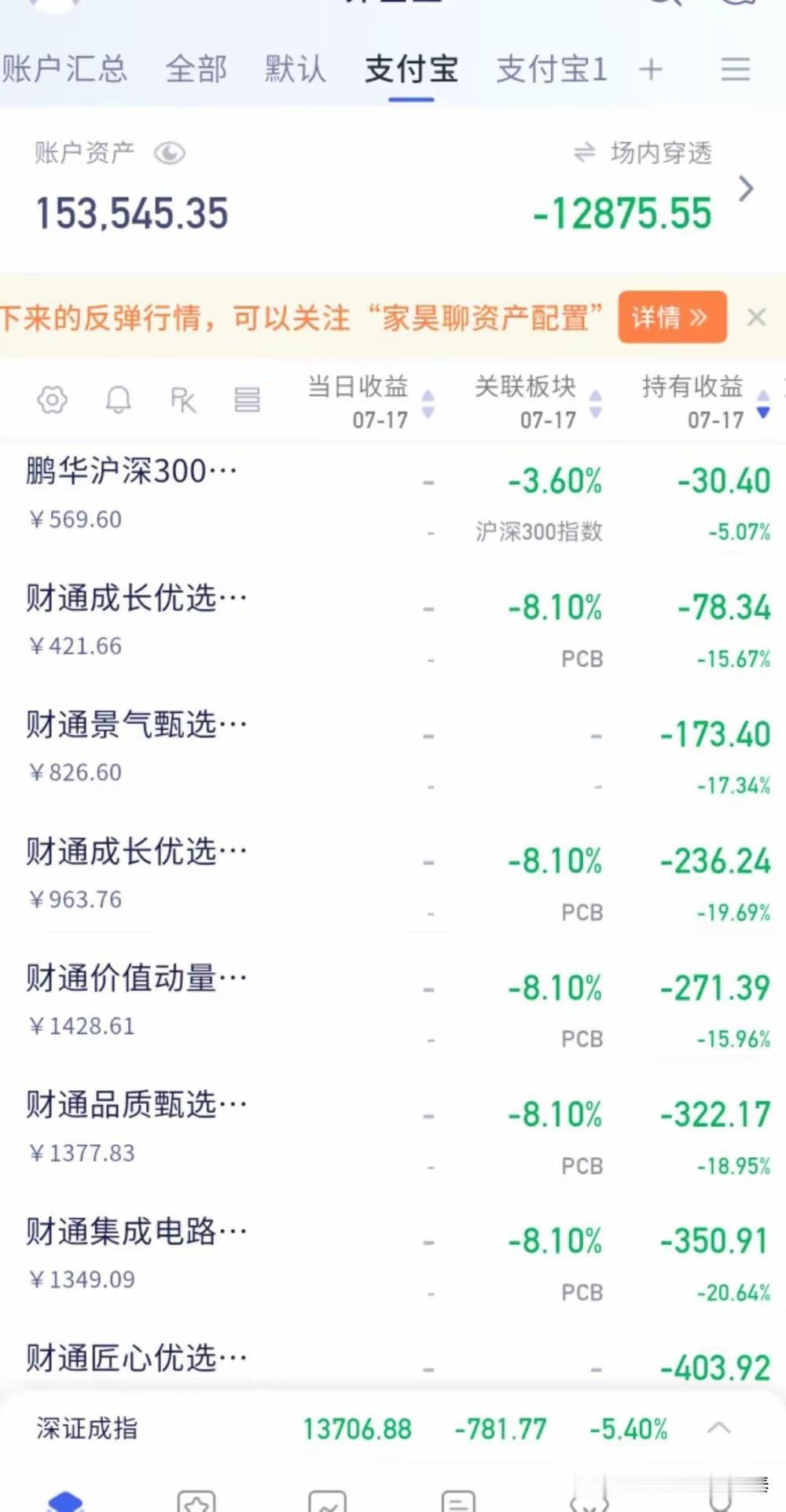 别再迷信分散买基金！大盘泥沙俱下时，多只持仓照样集体大跌
 
以为分散买基金能避