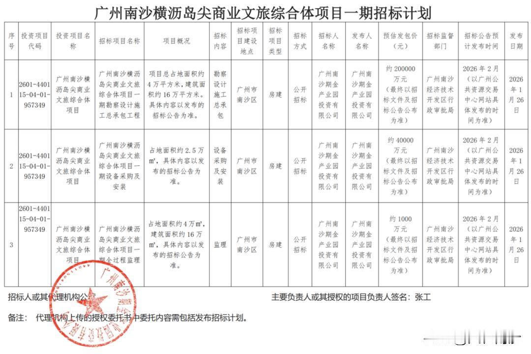 【不止金融！横沥岛尖要建商业文旅综合体】1月26日，南沙期金产业园投资有限公司发