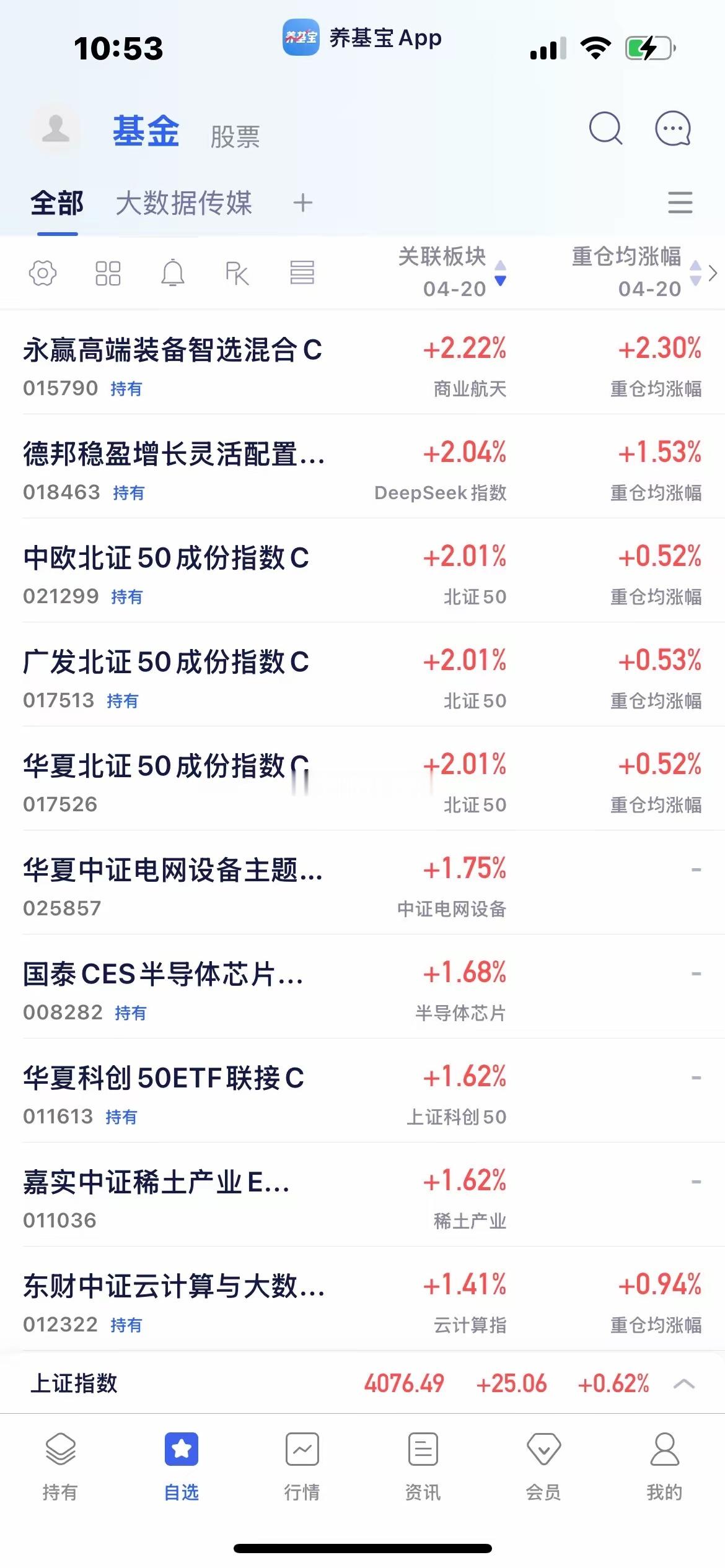 本周A股有望突破4100点。今年的主线依旧是科技、人工智能、算力、CPO等 