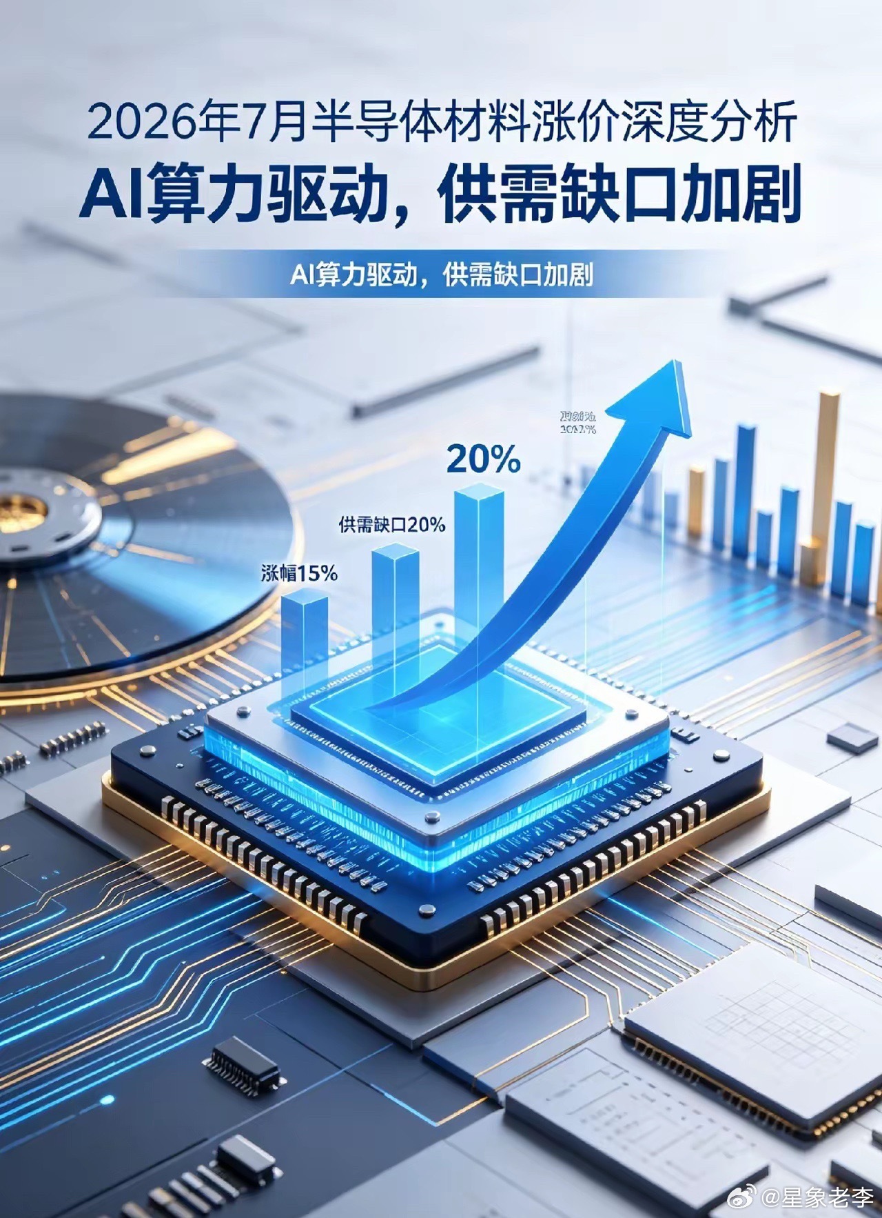 2026年7月半导体材料涨价一、核心观点2026年7月半导体材料迎来确定性、全品