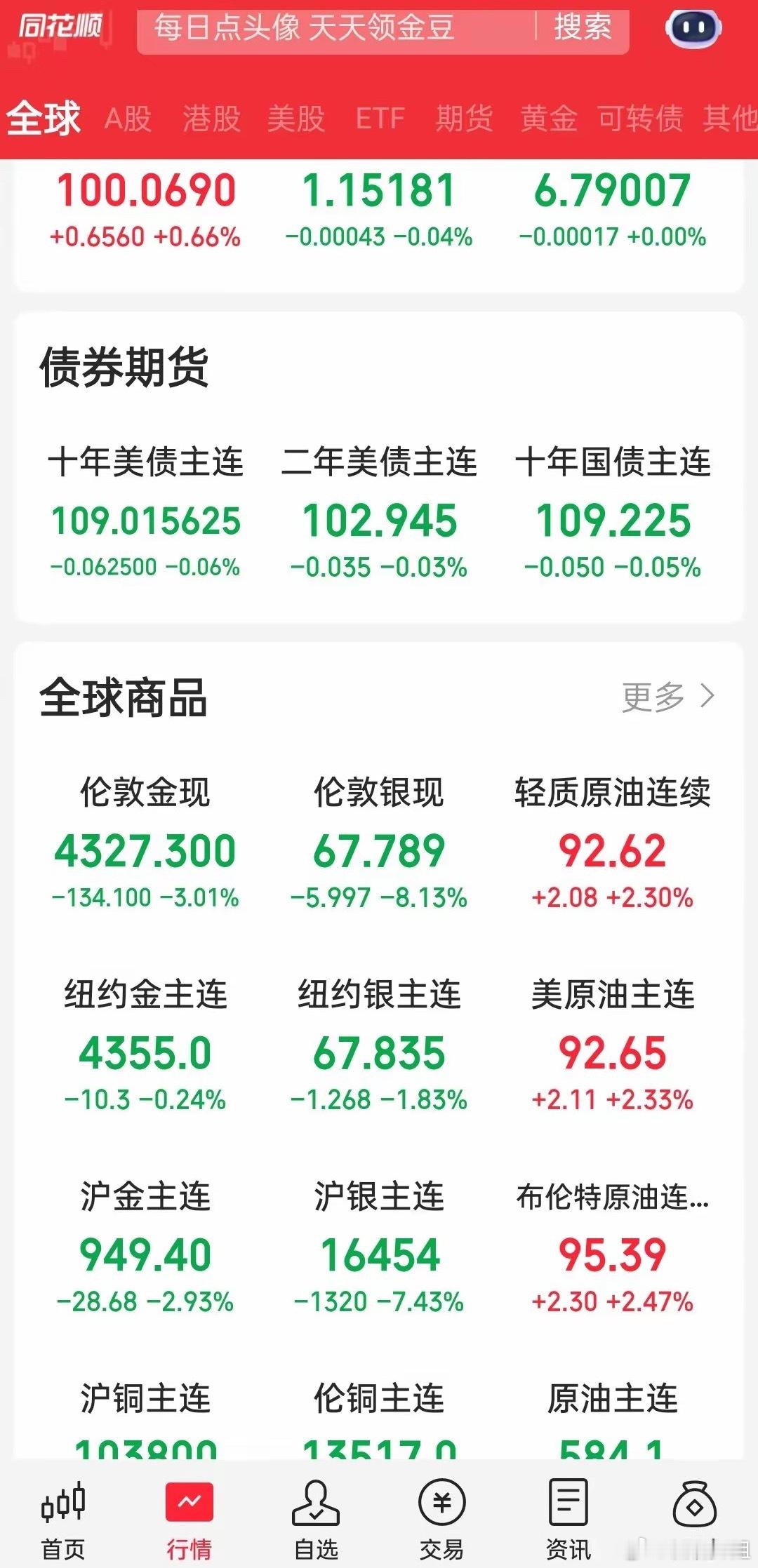 中东战火再燃！伊朗突袭以色列，原油跳涨3%，美股期指全线走弱周一早间一则地缘重磅