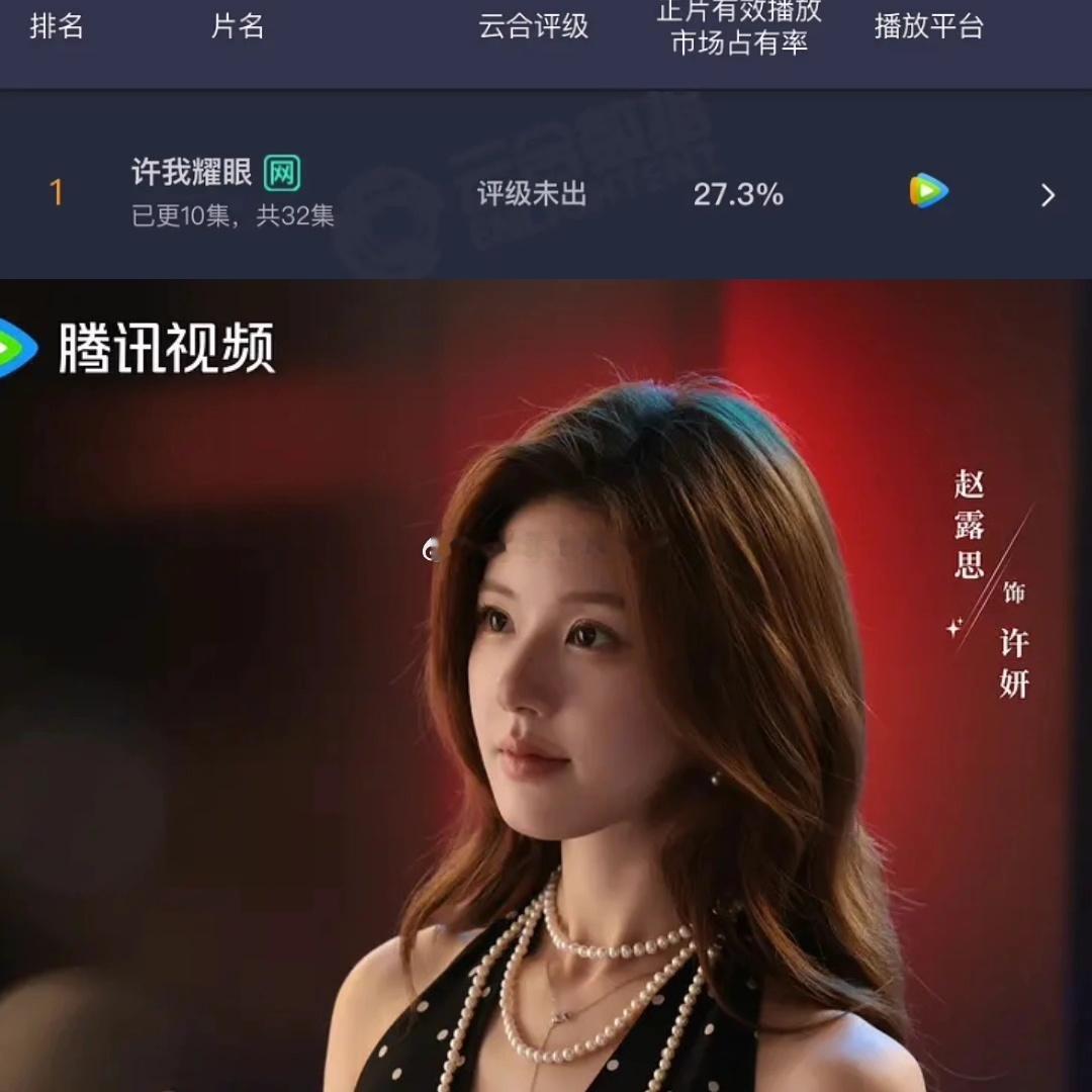 赵露思《许我耀眼》昨日云合27.3% ​​​