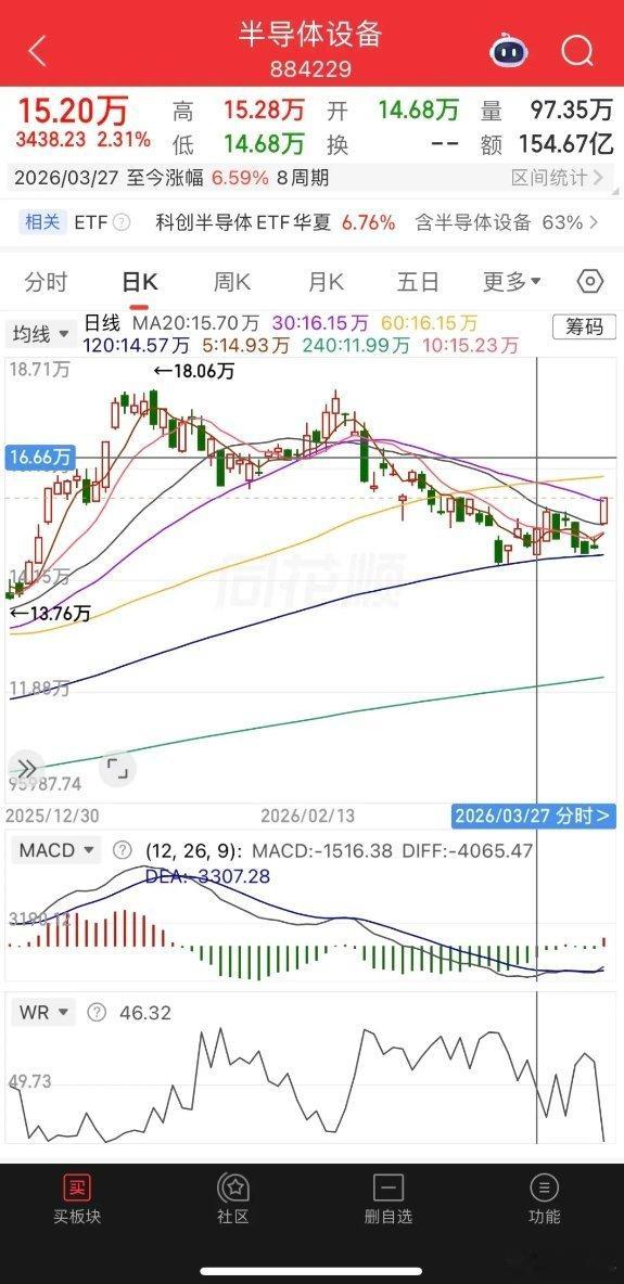 半导体设备、cpo、人形机器人大涨，后续走势分析今天全球股市大涨，A股涨幅靠前的
