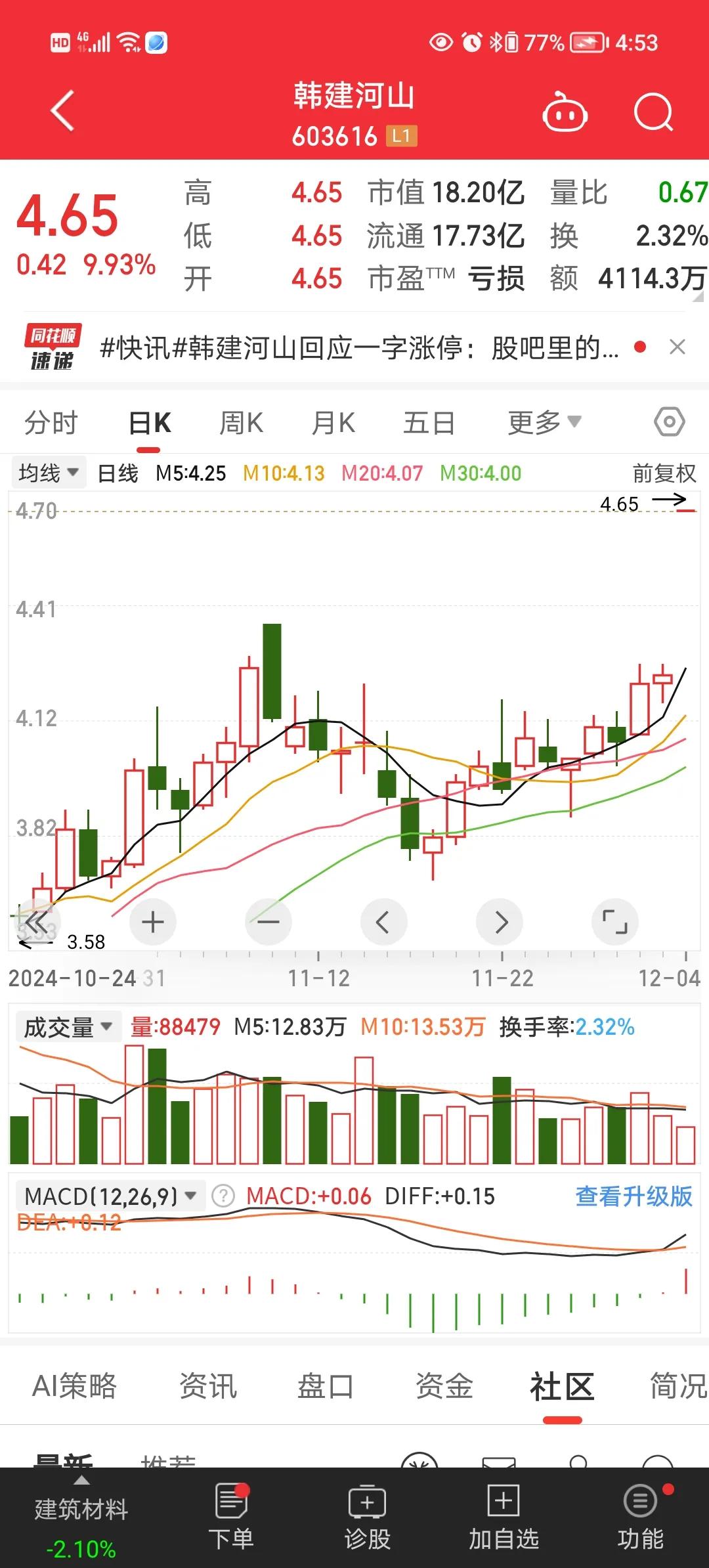 这股涨得莫名其妙。
A股天天有涨停，或因题材，或因业绩，总有个由头。
它今天为什