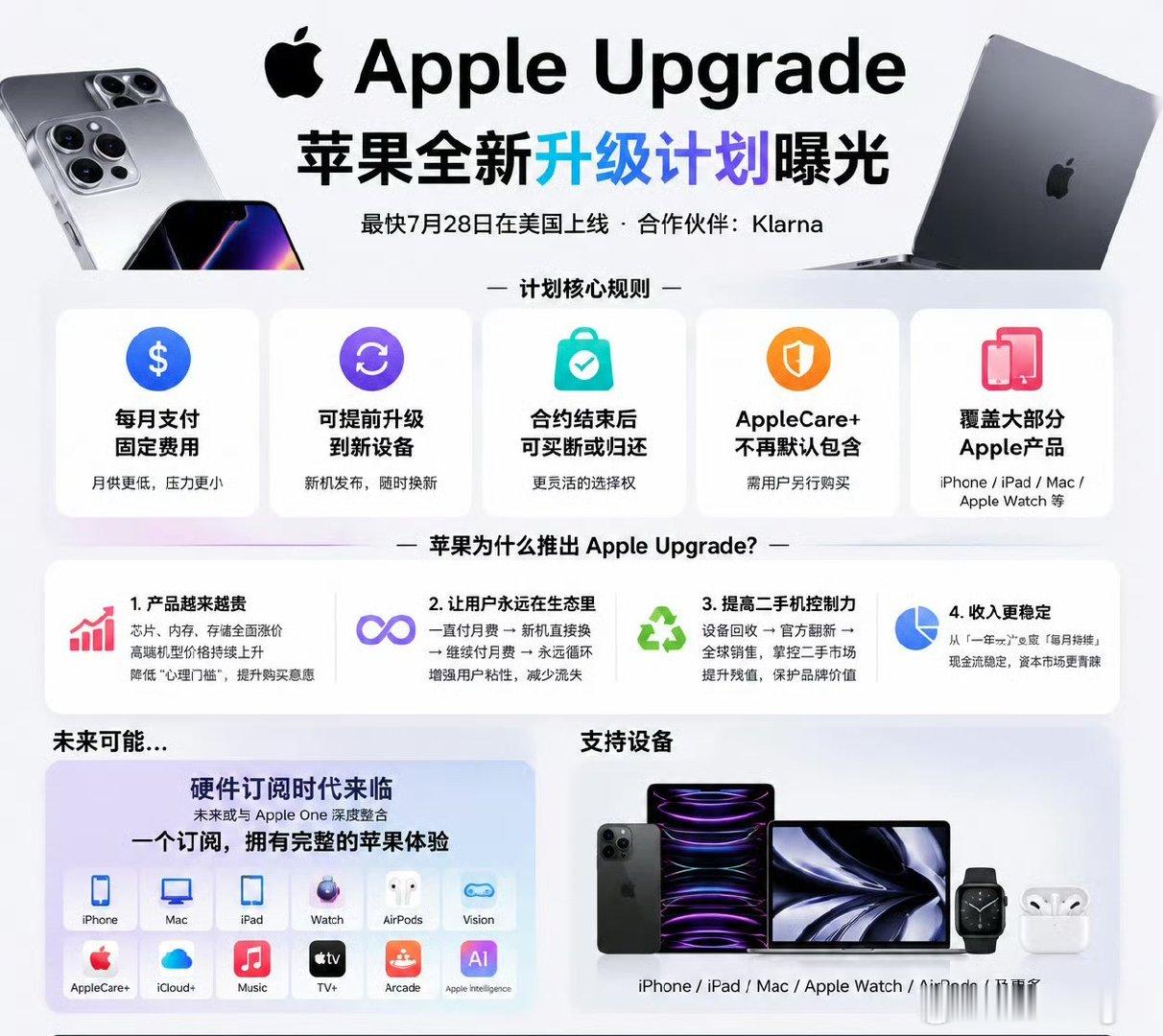 苹果是从蔚来挖人了么？这难道不是变相租电吗苹果租赁计划明日美国上线