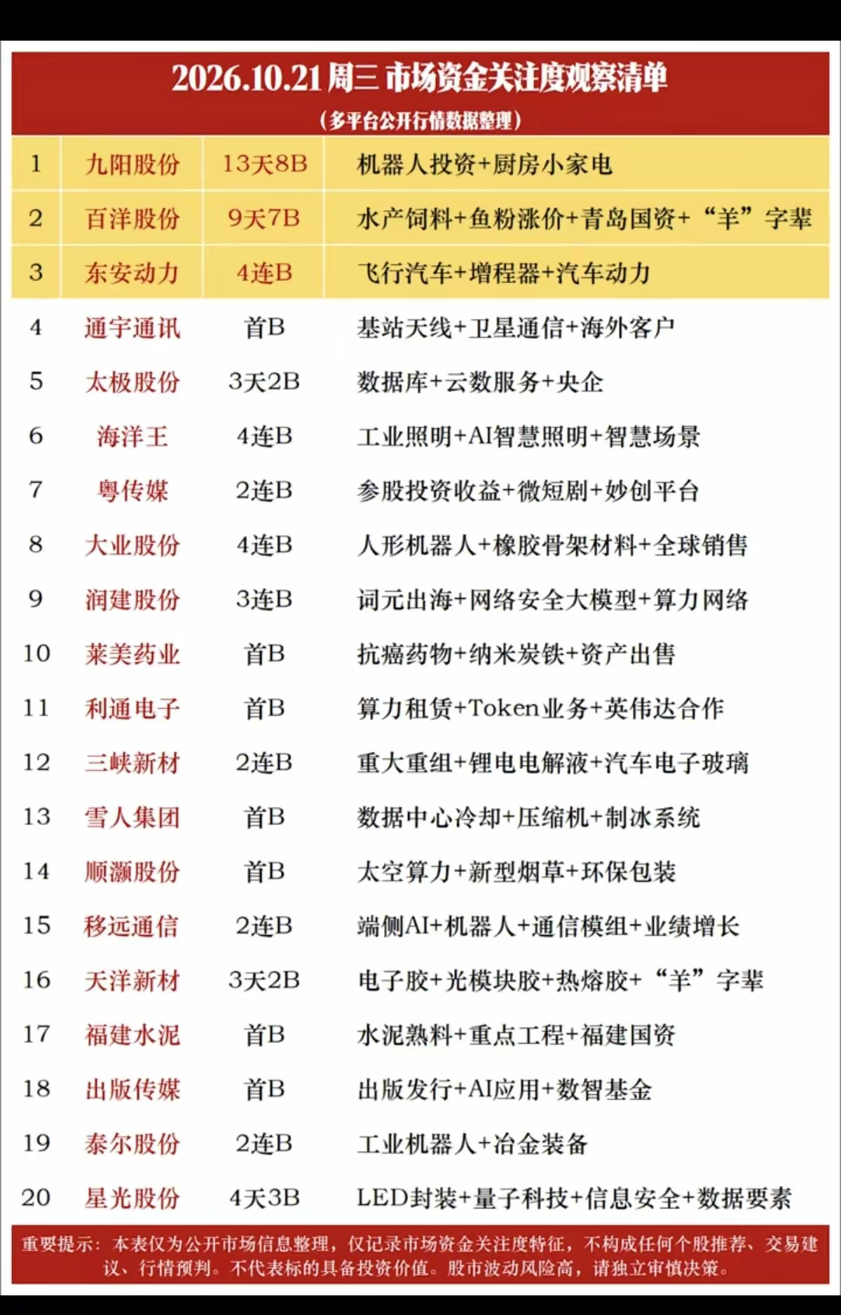 SpaceX特斯拉合并估值3.5万亿美元 10.21周三  涨停板股票：题材+高