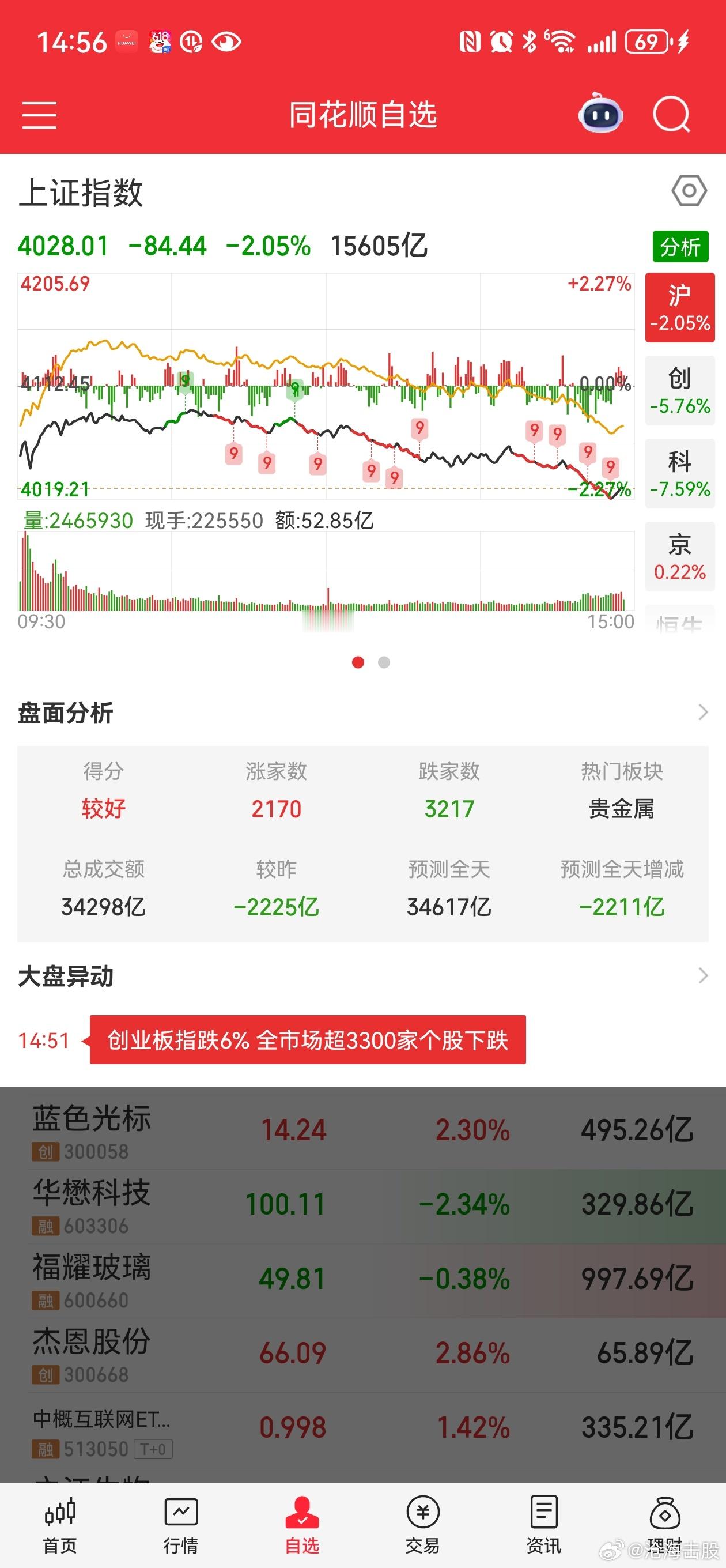 小登暴跌，老登赚钱嘛?小凳牛市受meta影响急跌…明天还是看小凳财经生活手记
