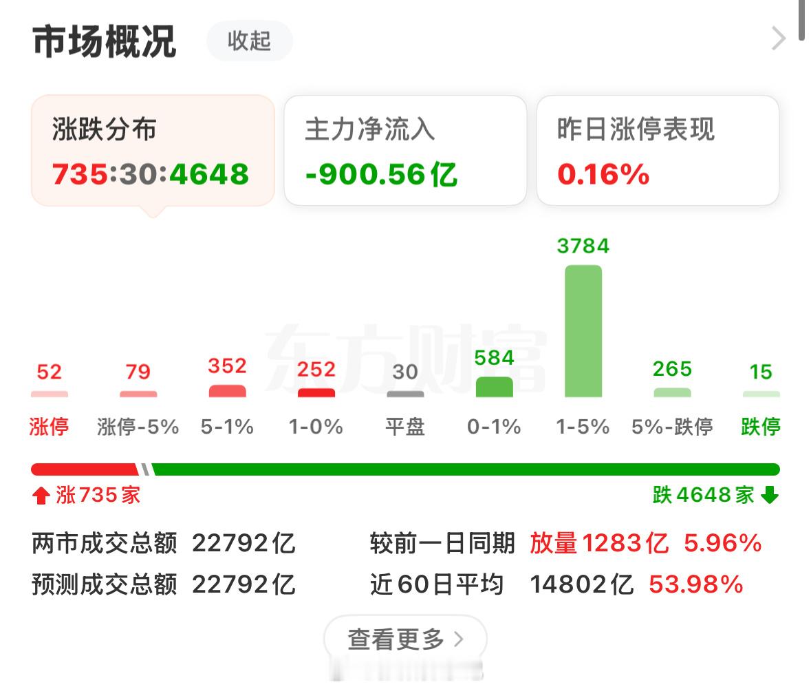 今日是股指期货交割前一日，按市场规律，常是空头力量集中释放的关键节点。但当前市场