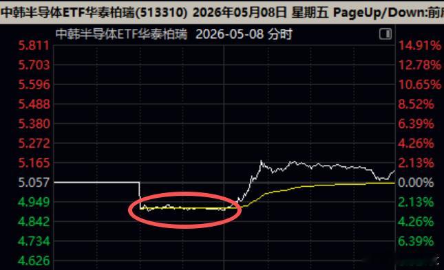 上周五右边（半 芯）走势，如下~ 