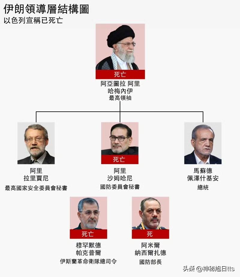 伊朗政权架构仍在运作，未来几天将显示它是否能够撑下去


伊朗最高领袖阿里·哈梅