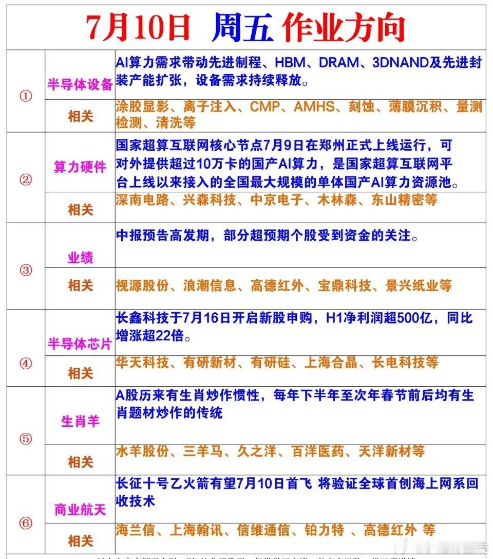 周五风向标 