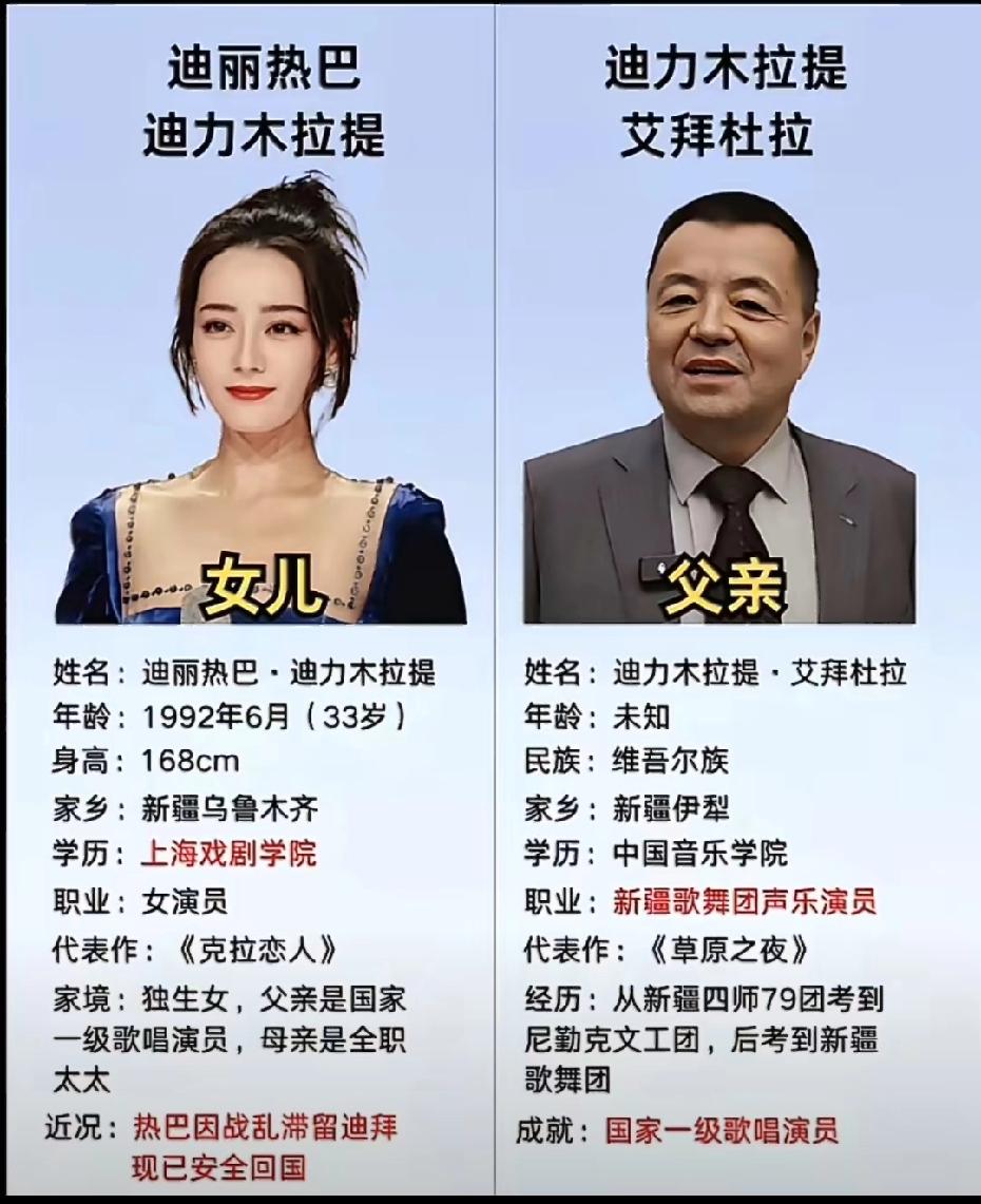 迪丽热巴的父亲迪力木拉提，原来是国家一级演员，还是新疆知名歌唱家，实力与资历都相
