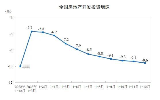 房地产各项数据指标公布了！官方回应房地产现状和未来趋势。

1月17日，国家统计