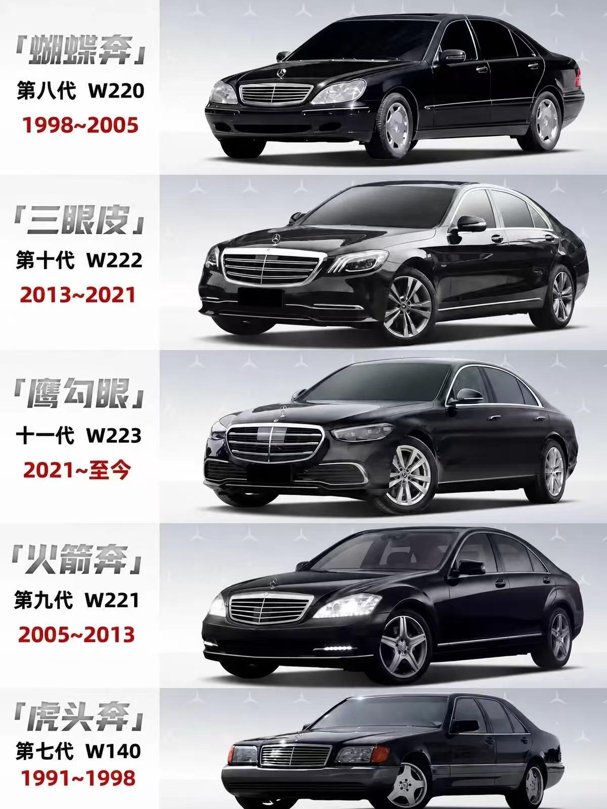 奔驰S级代号图鉴，每一代都有江湖名号
这组图把奔驰S级五代车型的外号和年代都整理