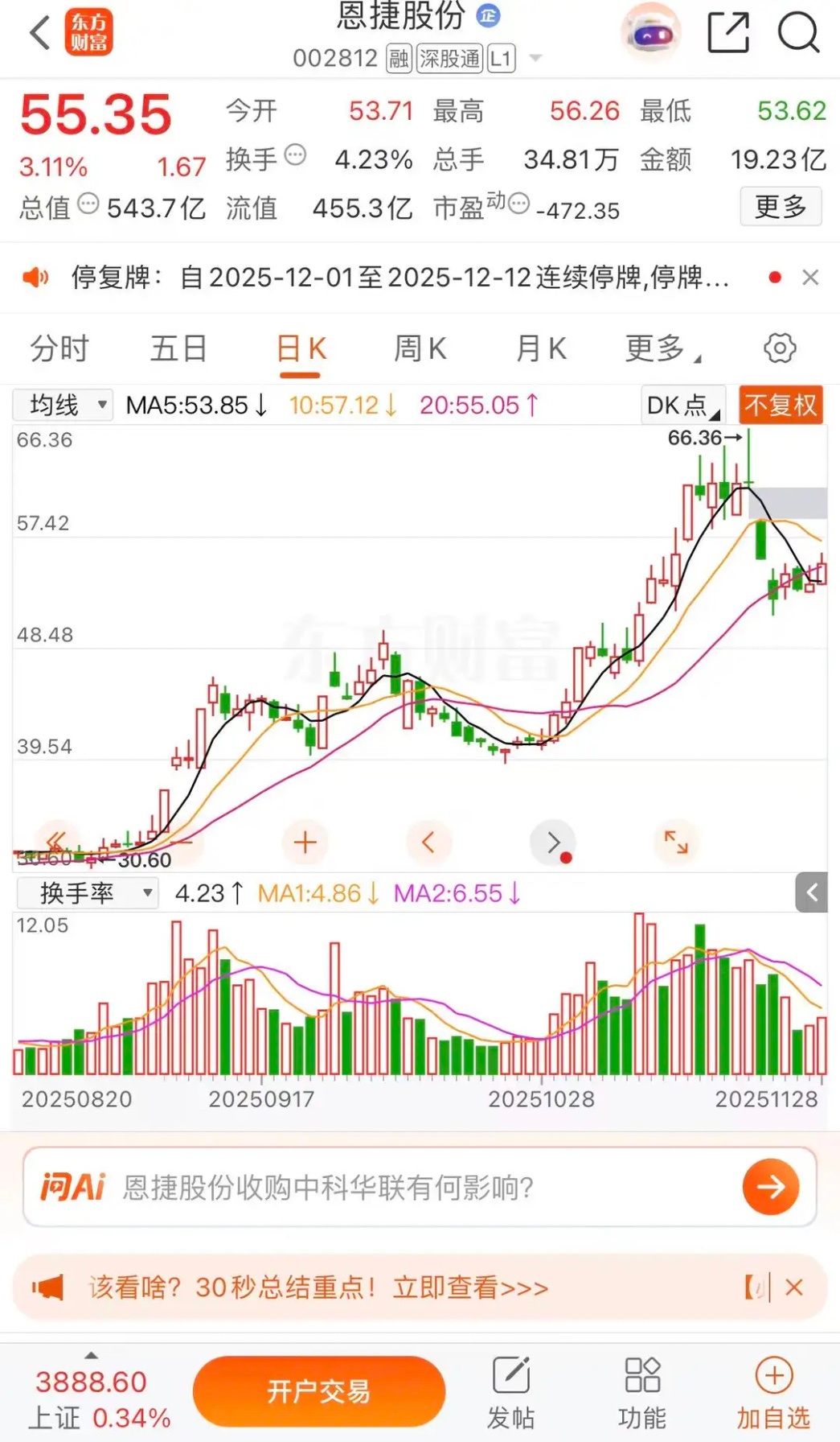 福建股嘉戎技术重组复牌二板涨停可期，恩捷股份重组停牌嘉戎技术收盘报收33.03元