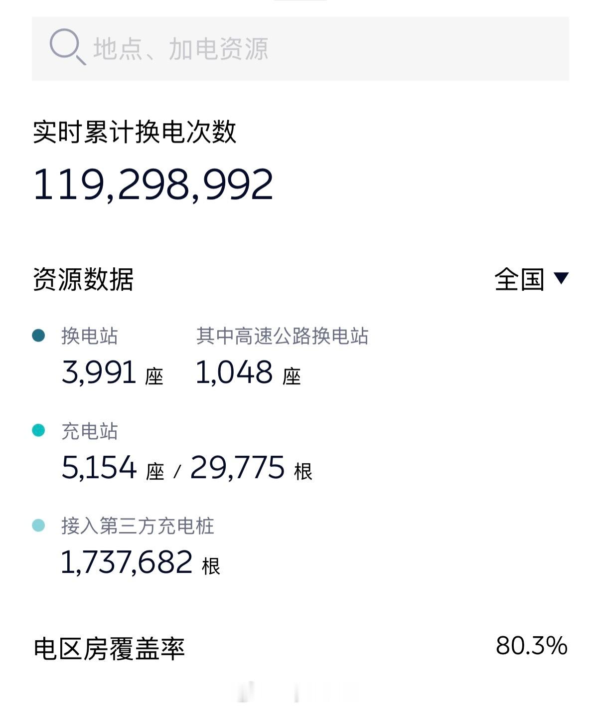 还有9座，就要从3字头变成4字头了全国已经有多地五代站落站了，就等调试完毕投入使