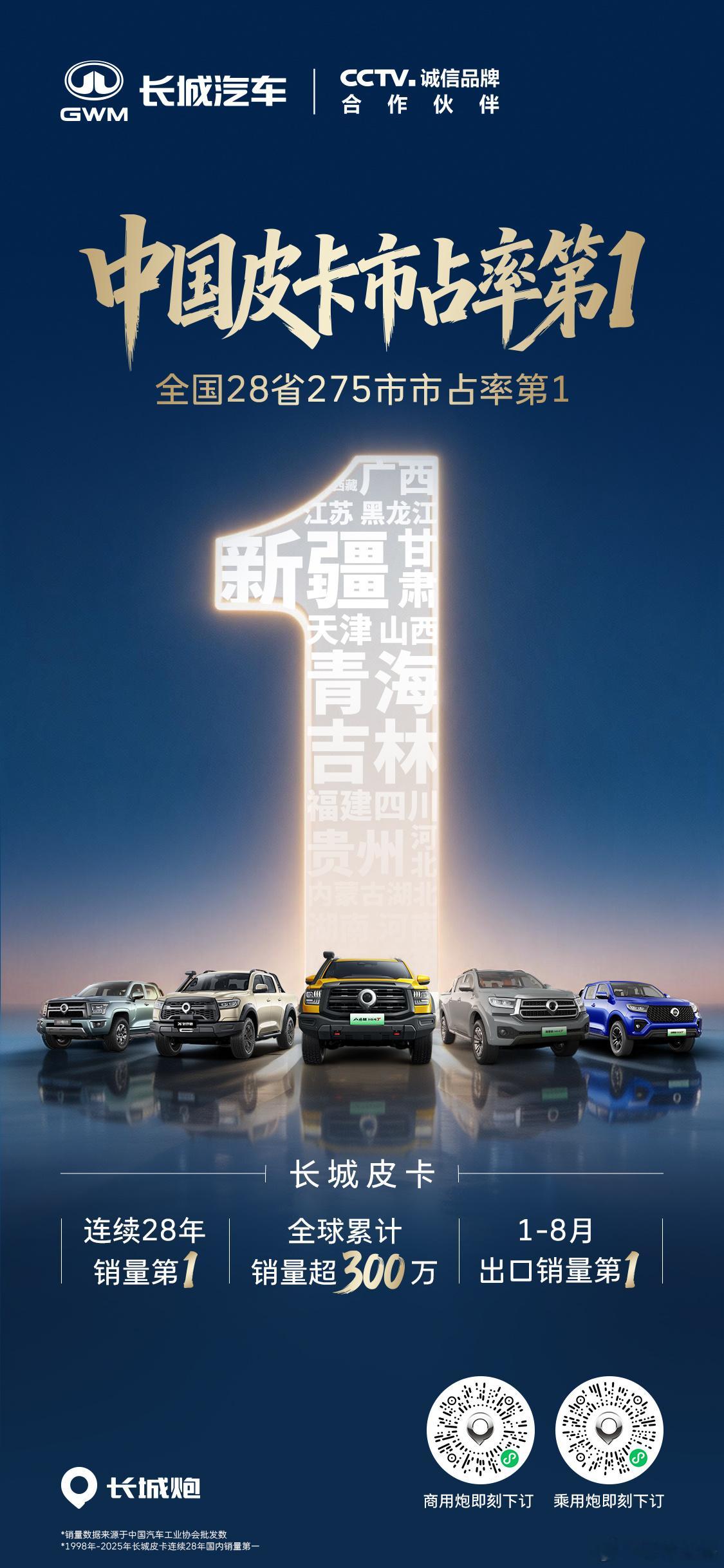 长城皮卡1-8月国内市占率第1，全国28省、275市市占率第1，领跑中国皮卡赛道