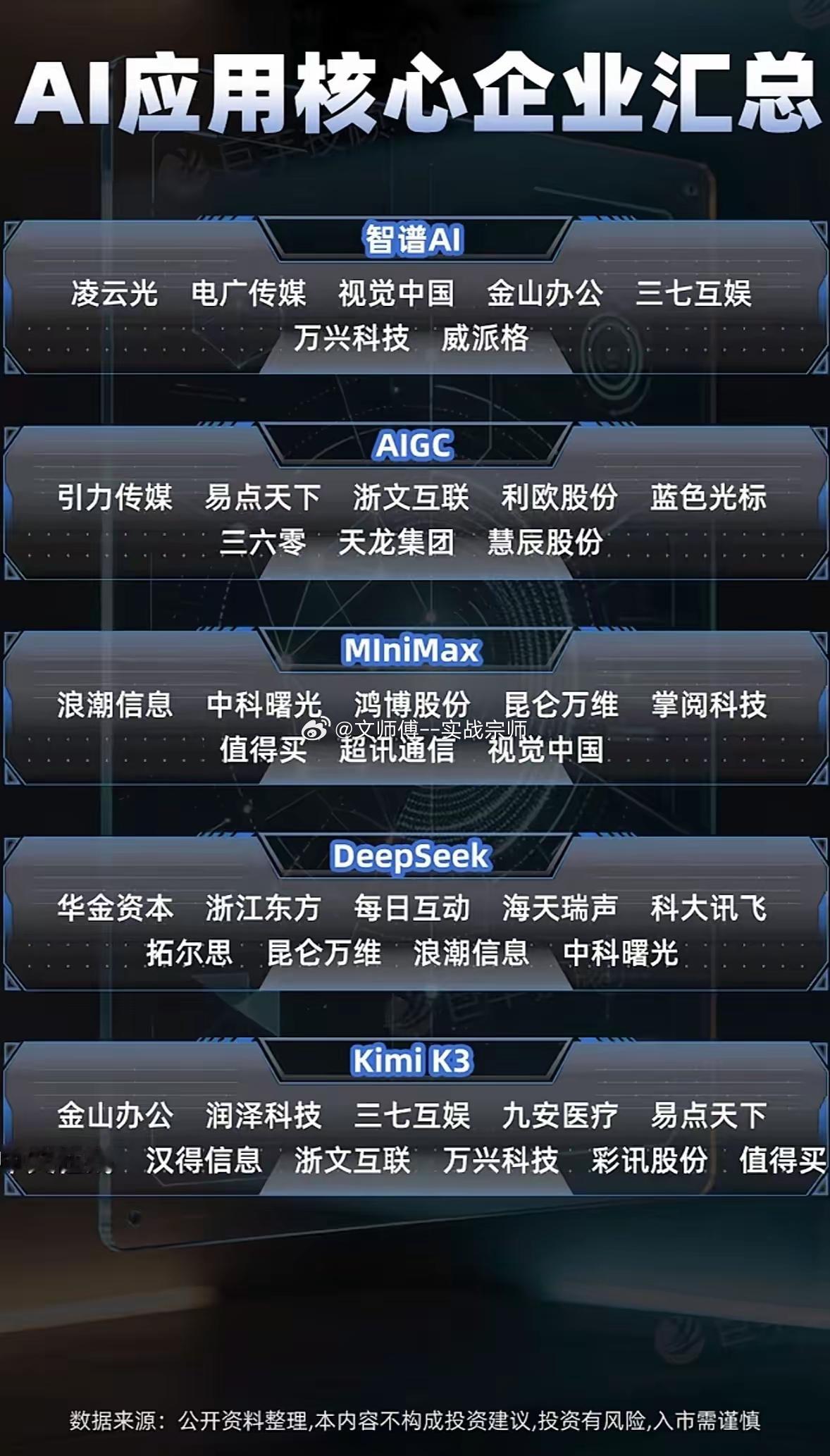 AI主流大模型对应概念股梳理智谱AI$凌云光 sh688400$ 、电广传媒、视