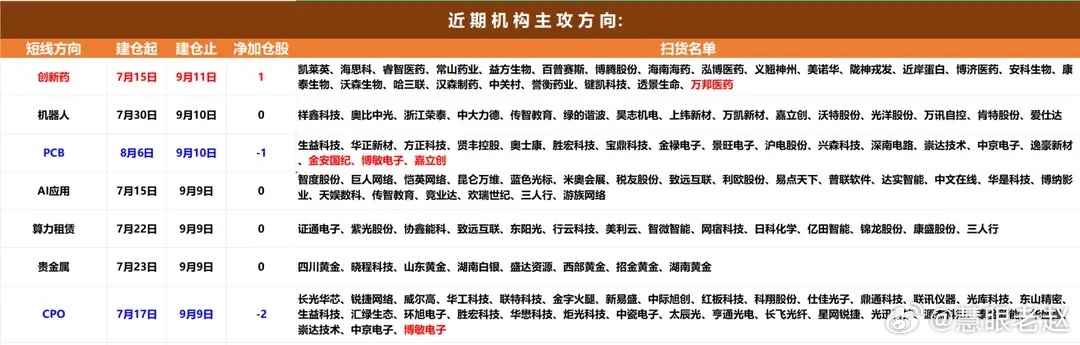 龙虎榜+北向+主力资金复盘周五资金最大特点：内资、外资严重分歧！北向资金重点加仓