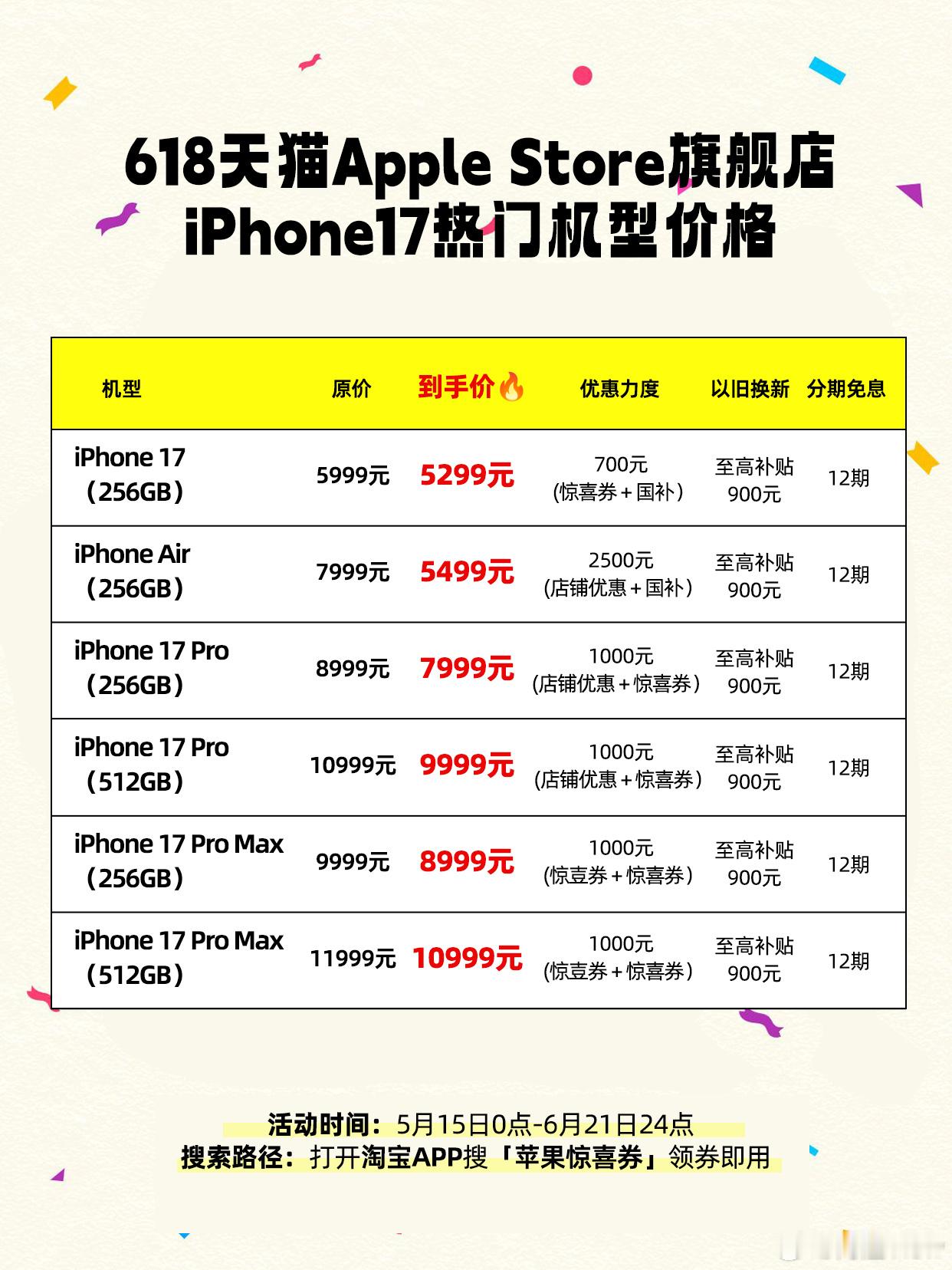 苹果回应iPhone17降价没想到昨晚苹果突然大降价，看到天🐱上惊喜券＋国补，