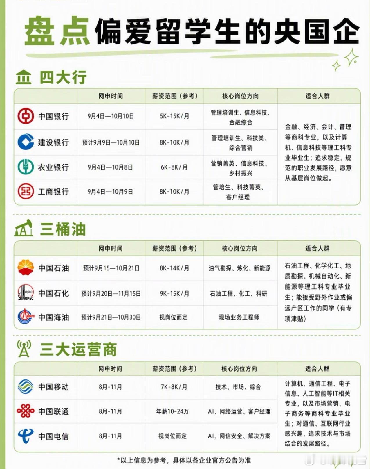 特别喜欢留学生的央国企张雪峰[超话] ​​​