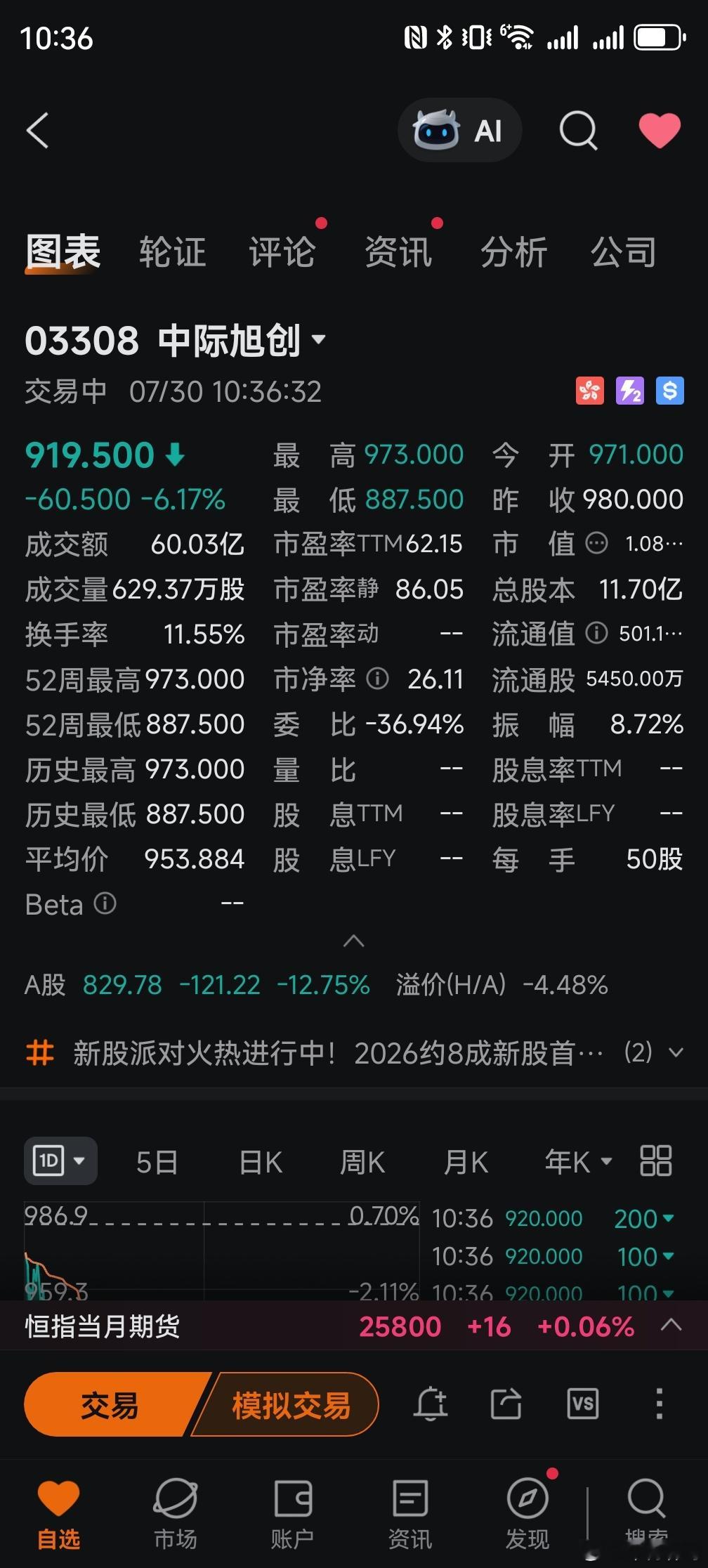 这么跌，绿鞋一天就穿上了 