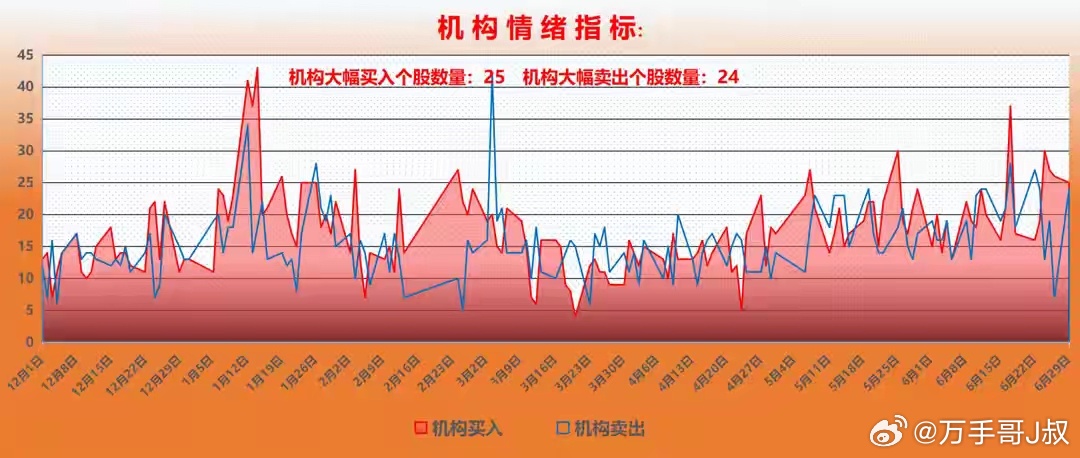 【龙虎榜/游资/主力机构调仓分析】游资大佬重点狙击：深南东路：净买入光电股份（光
