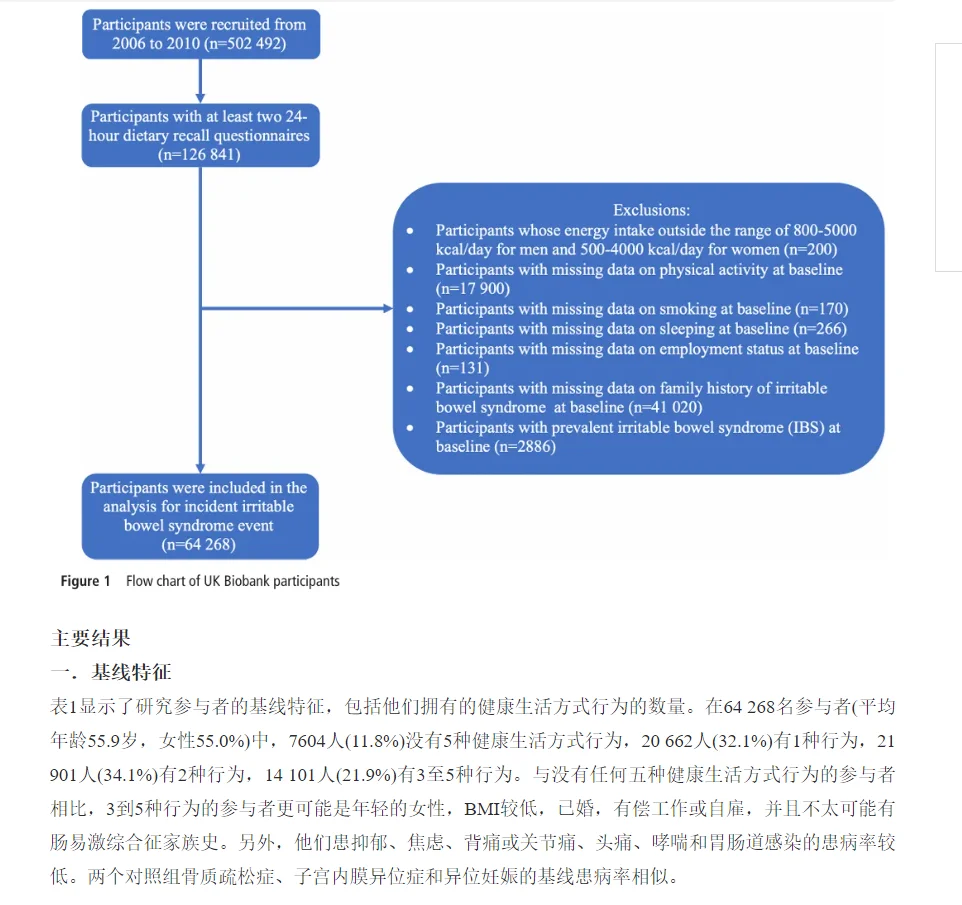 仅用UKB数据库，3表2图，湘雅医院就发24分+