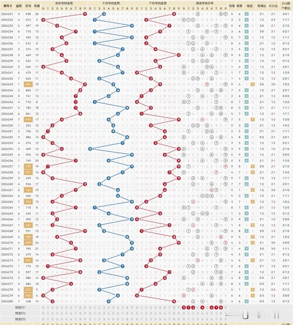 今天有个老6，