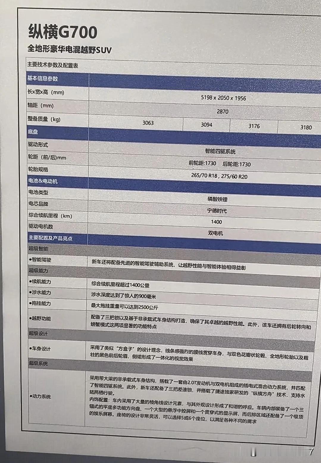 捷途纵横G700参数曝光，这波属实惊艳到我了！它定位全地形豪华电混硬派越野SUV