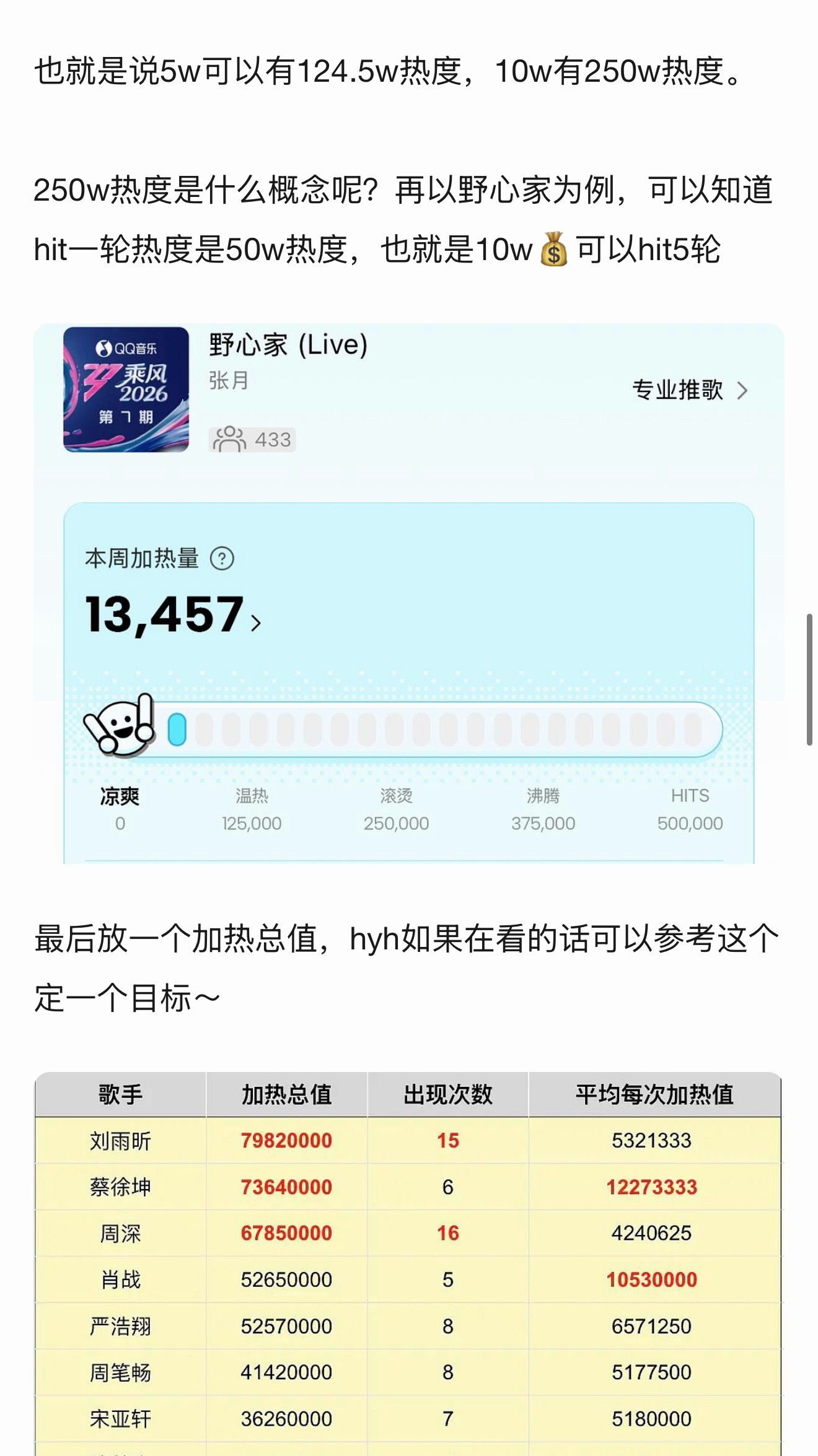 张月  🩵张月新歌天生刺猬 加热相关科普很重要‼️‼️‼️大家可以都来看看以及
