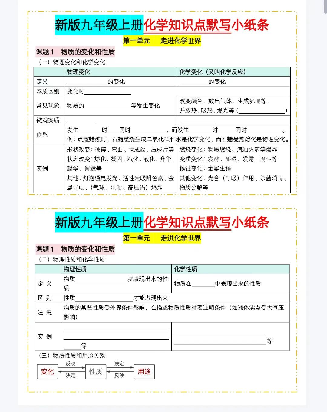 24新版九年级上册化学知识点默写小纸条