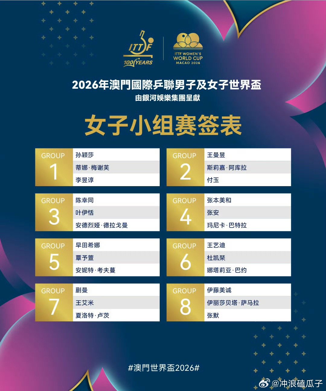 孙颖莎梅谢芙李昱谆同组莎莎加油一切顺利 