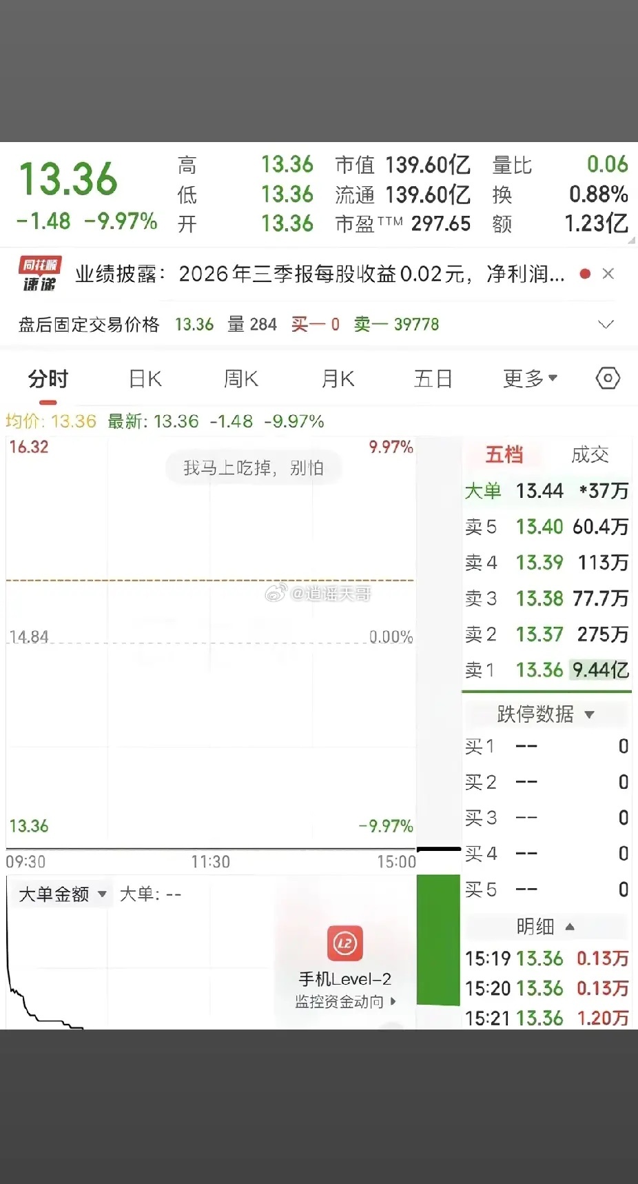 新华传媒新华传媒，怎么上去，就怎么下来。你分批挂，别一笔挂，现在没有那种优先级特
