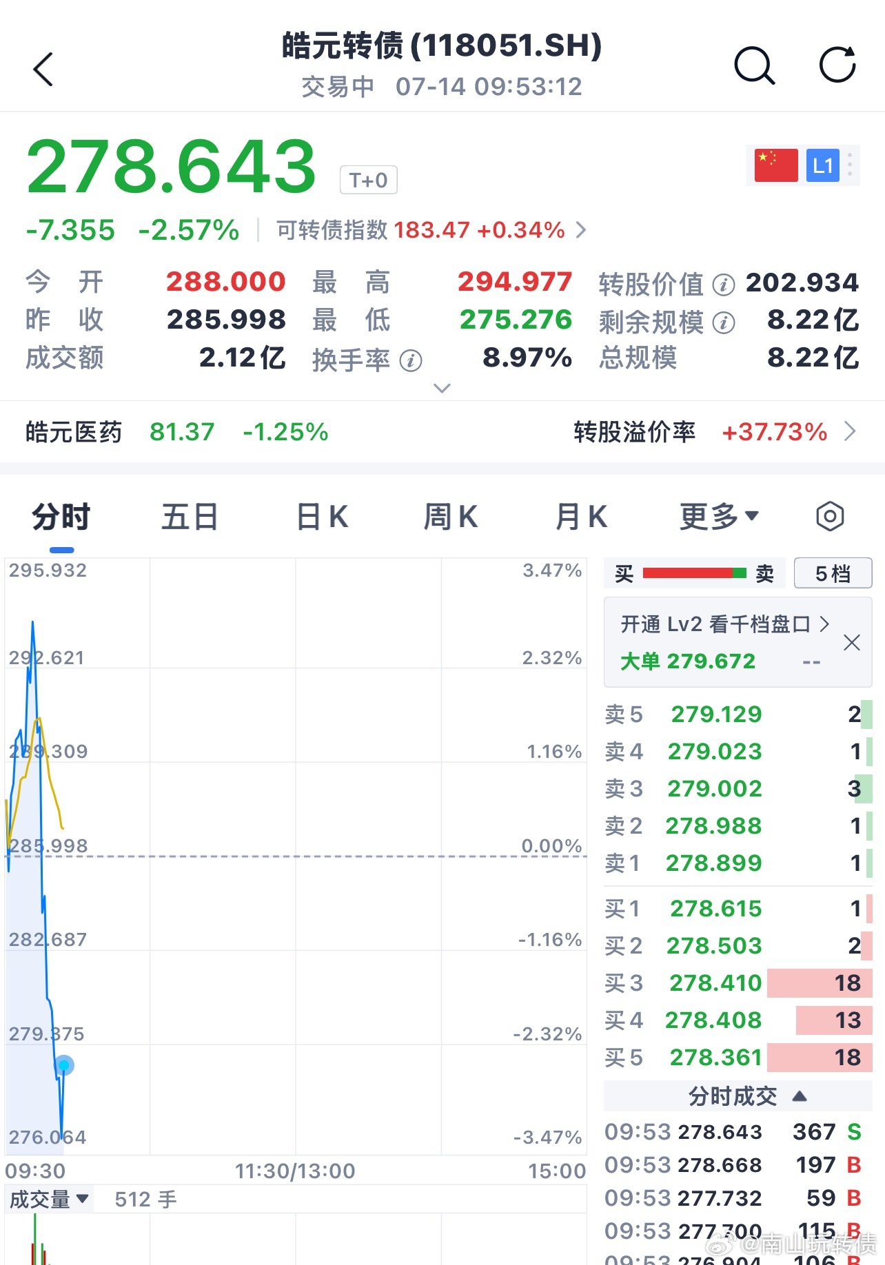 我提示跑了，就这样砸是不是我带崩的 