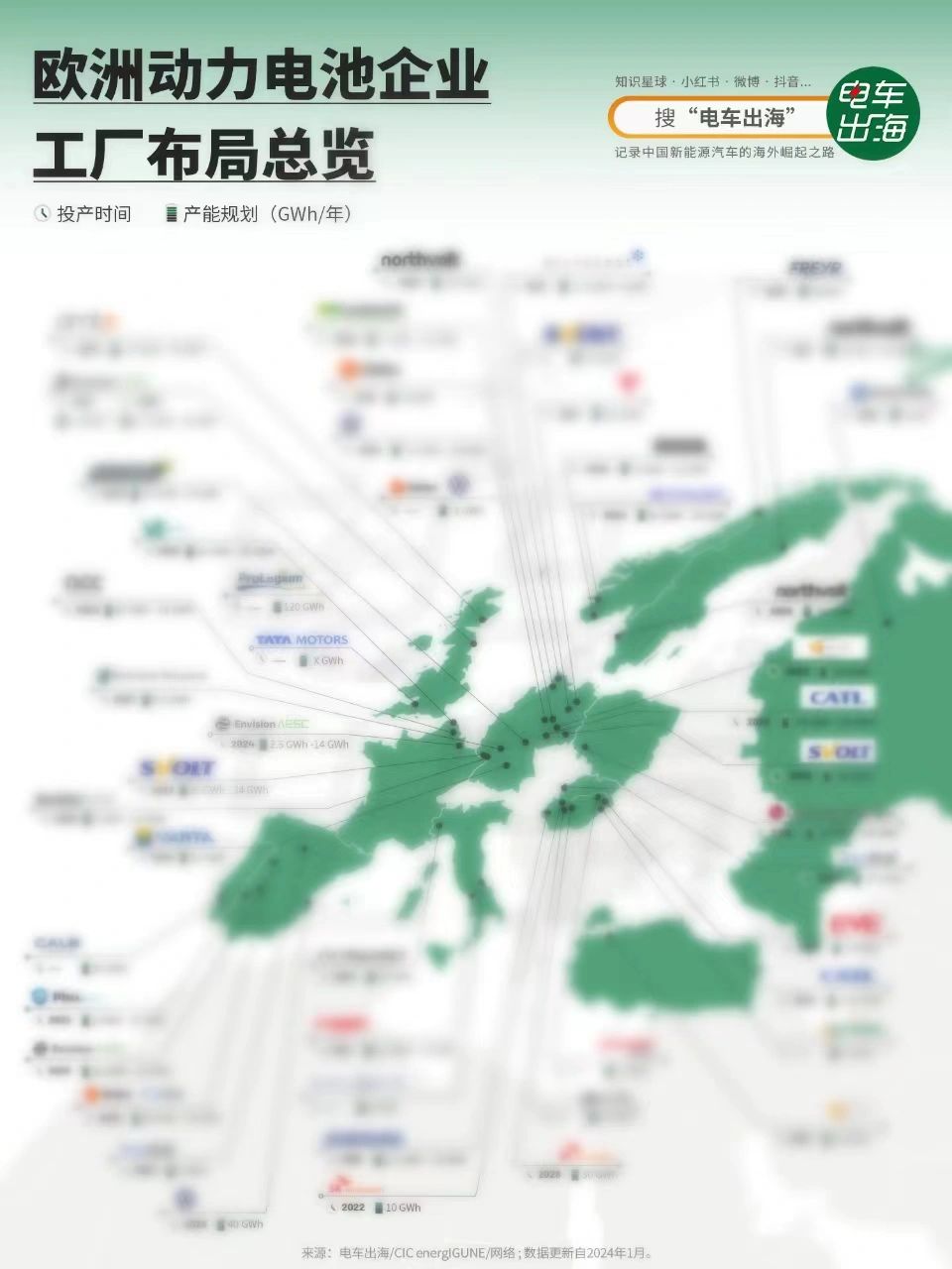 欧洲动力电池企业工厂布局