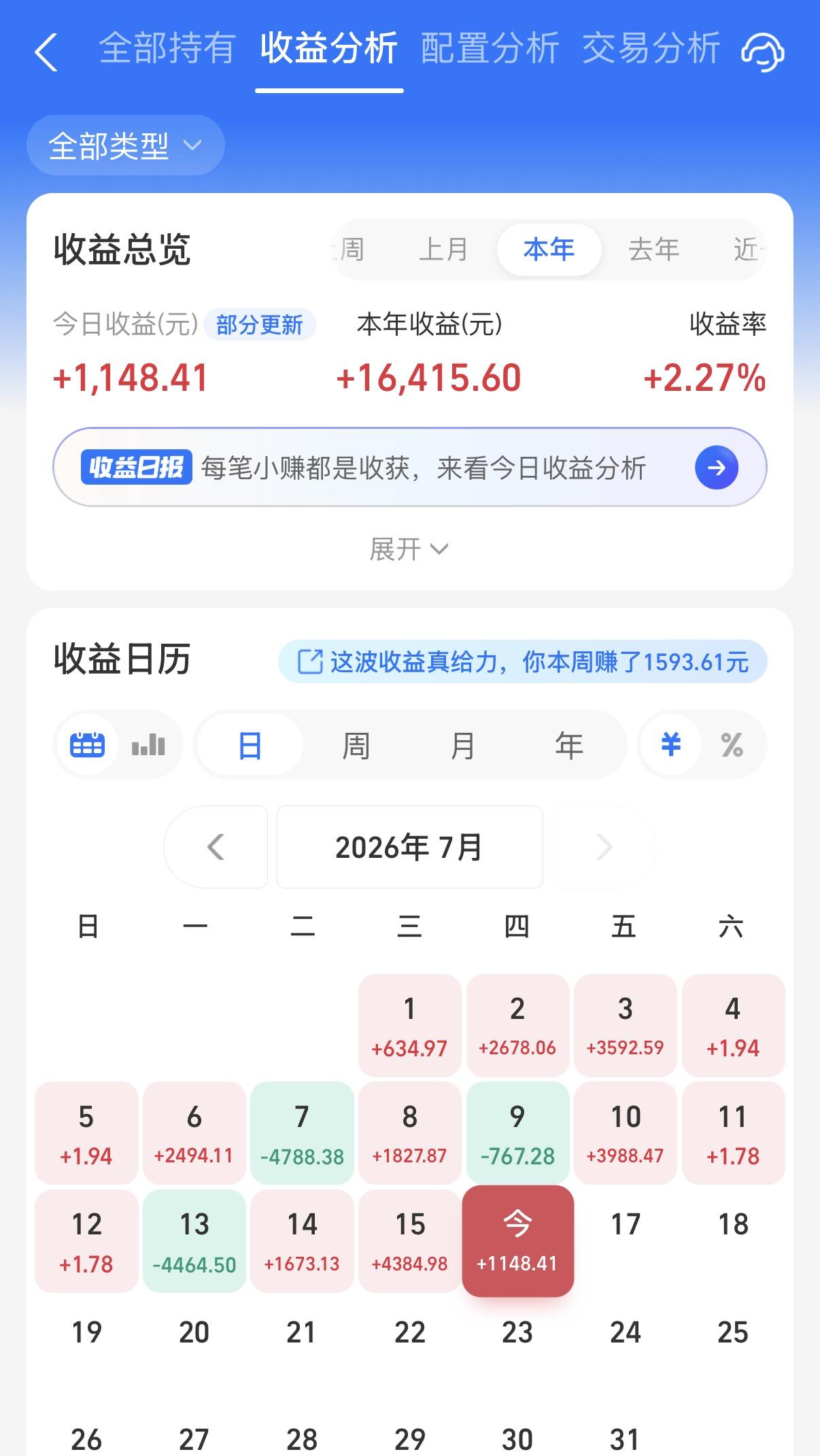 今天股弱债也弱，这市场真的是太难了！没有太大奢望，阳光今晚能够侥幸红了就很开心了