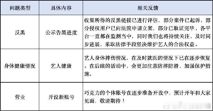 孟子义摔伤逐步恢复对接回应孟子义身体摔伤情况，在及时就医的情况下已在逐步恢复；在
