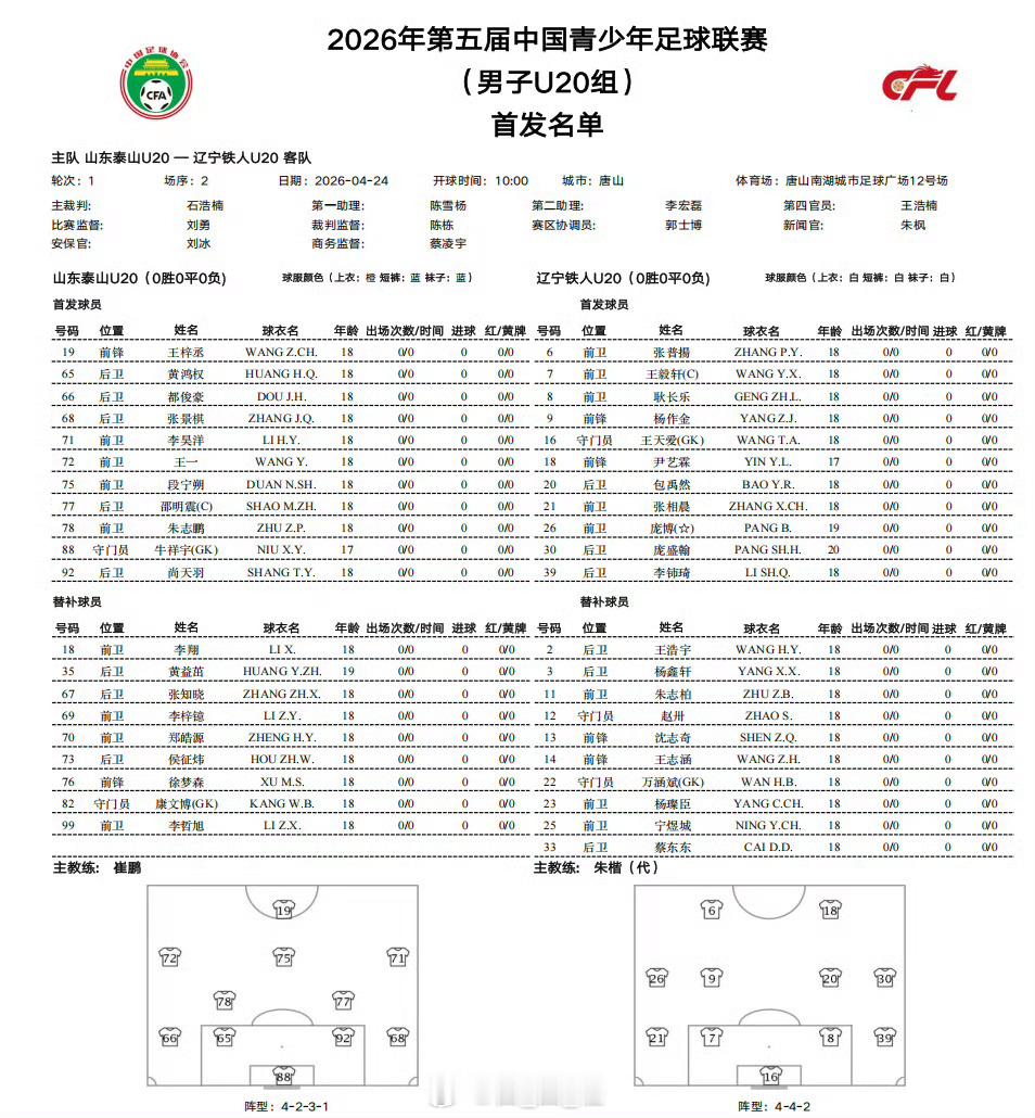 2026年第五届中国青少年足球联赛（男子U20组），山东泰山U20VS辽宁铁人U