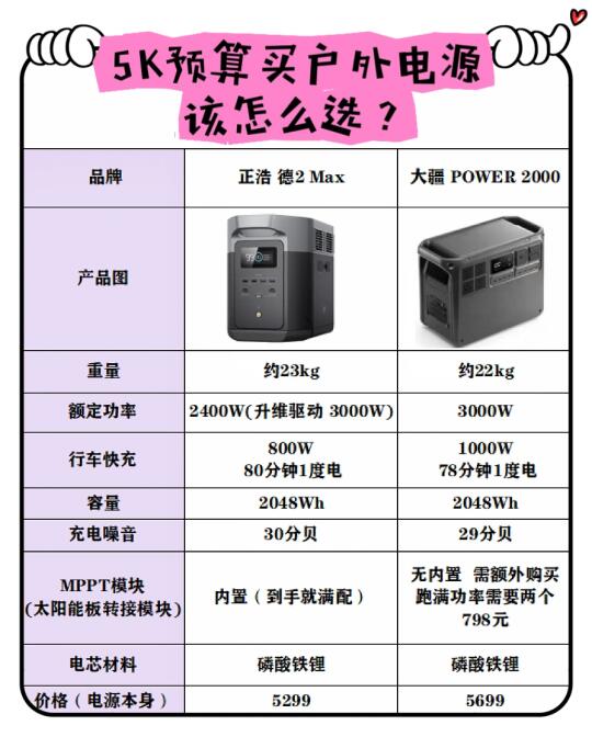 98年👧🏻开坦克300🚓露营户外电源看这里！！