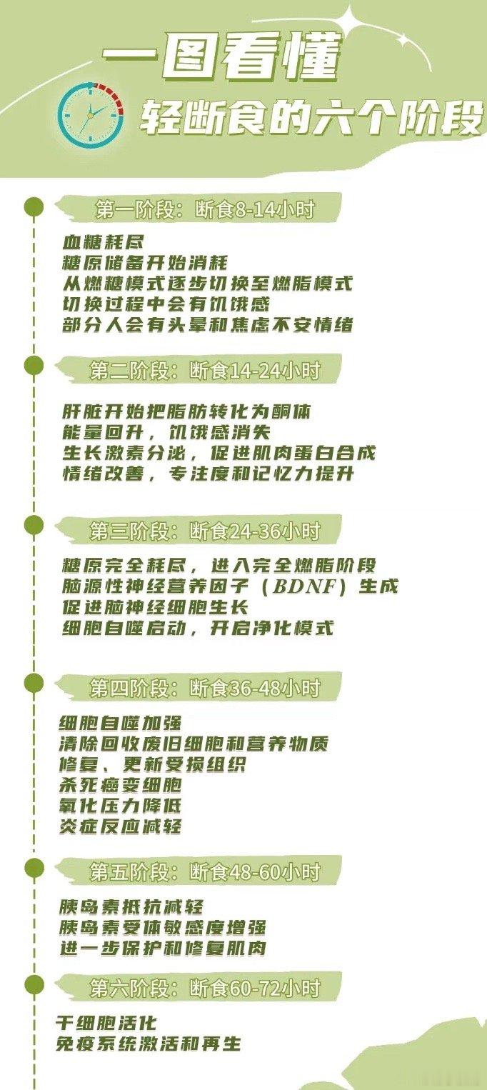 空腹断食66小时的变化轻断食后身体有哪些变化 ​​​